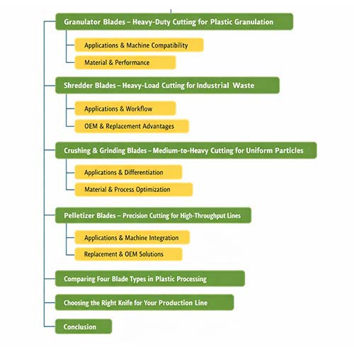 Key Differences in Plastic Processing Blades Key Differences in Plastic Processing Blades